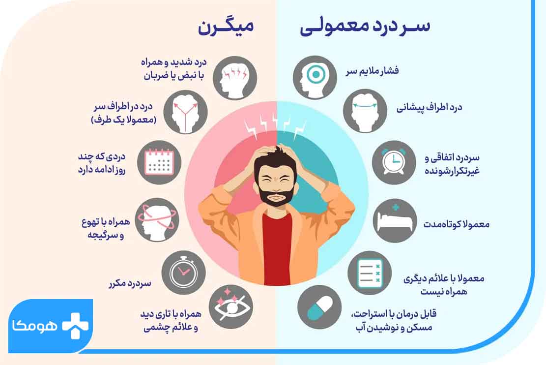 علائم معمولی