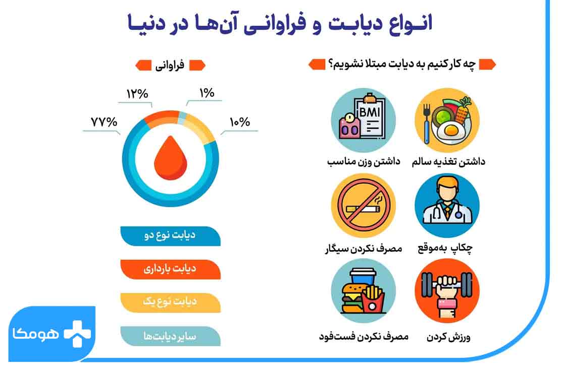 دیابت نوع دو چیست؟ دیابت نوع ۲ چه علائمی دارد؟ مجله هومکا