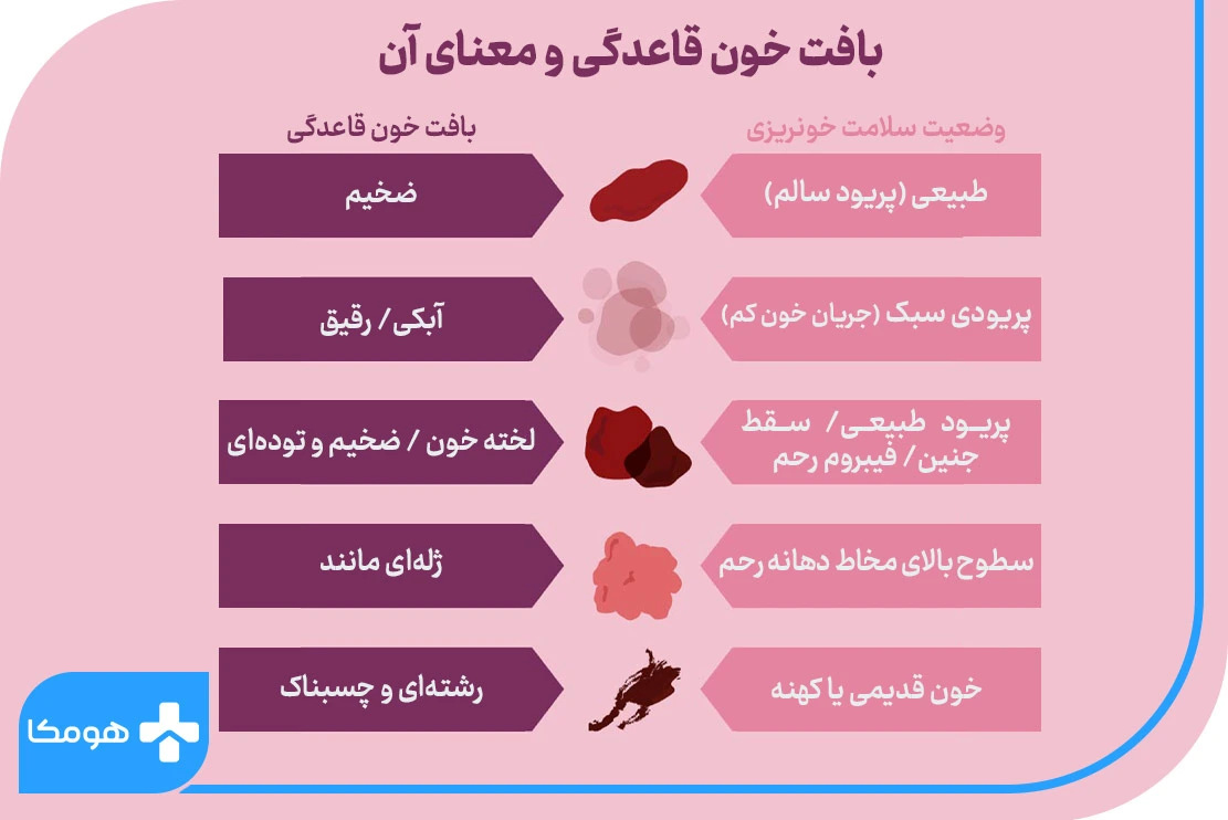 لخته شدن خون قاعدگی چیست؟ + درمان خونریزی سنگین قاعدگی | مجله هومکا