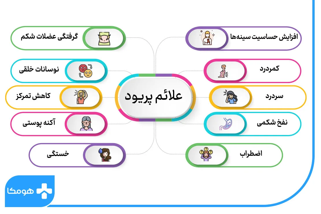 قاعدگی چیست؟ + همه چیز در مورد قاعدگی | مجله هومکا