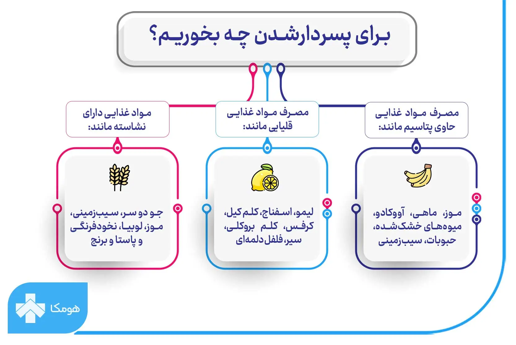 رژیم غذایی پسردار شدن