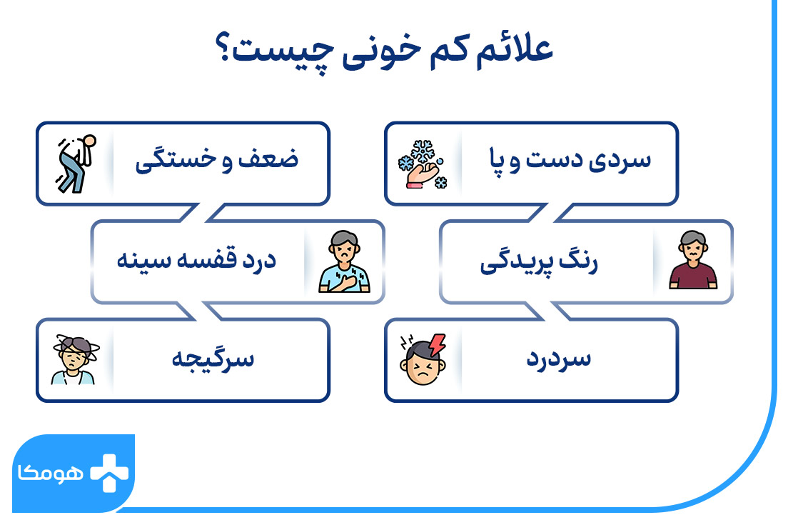 علائم کم خونی